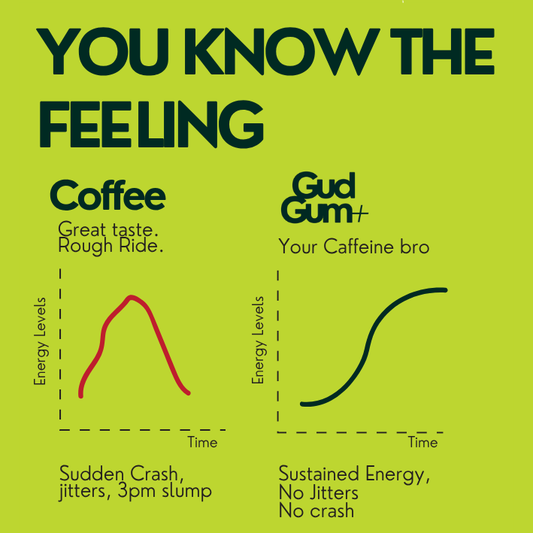 Coffee Kick Energy Gum