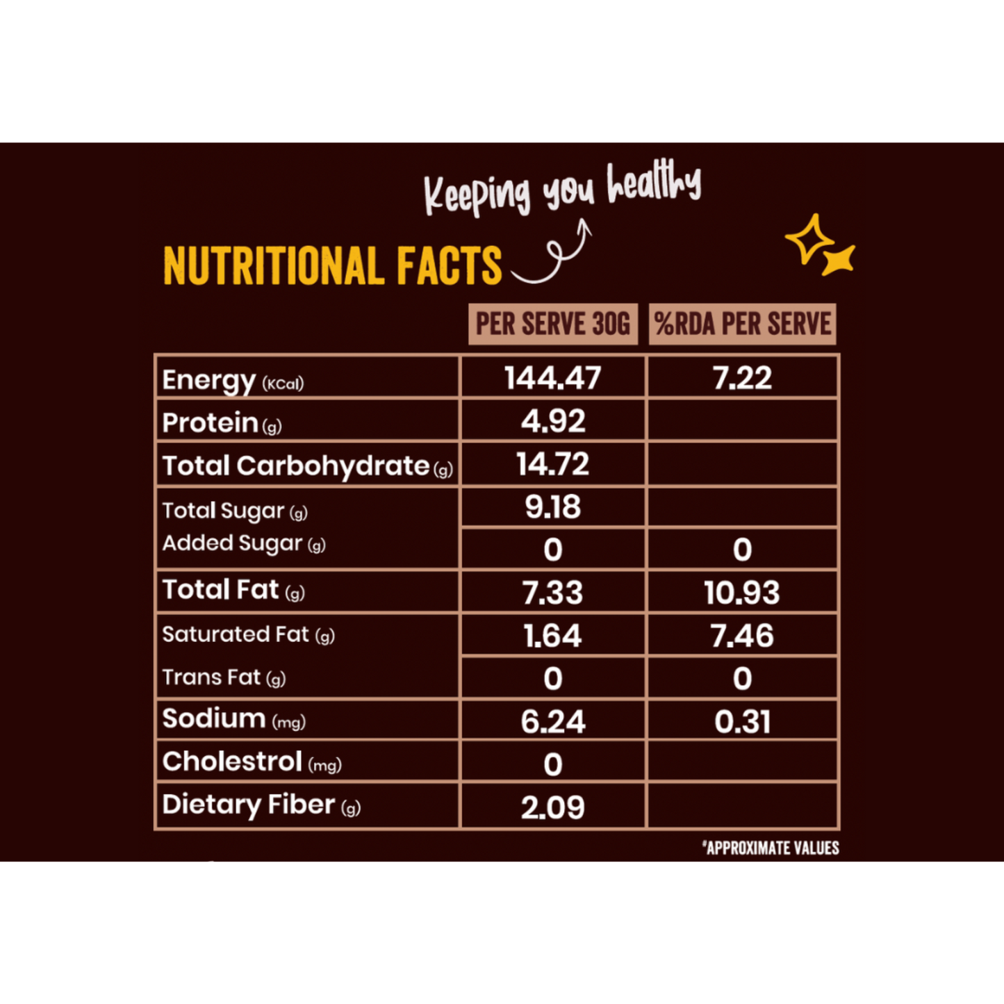 Chocolate Nut Bar nutrition