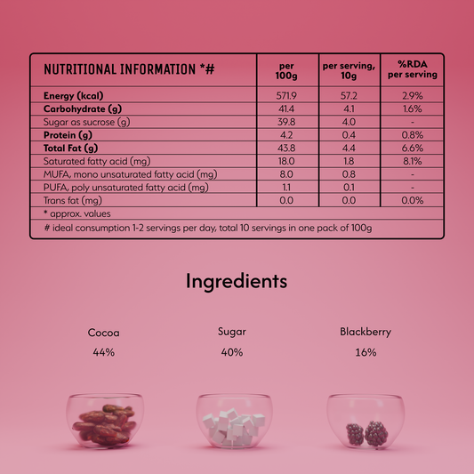 Chocolate and White - Blackberry Artisanal Chocolate