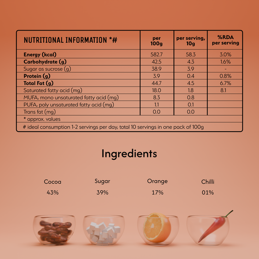 Chocolate and White - Chilli Orange Artisanal Chocolate
