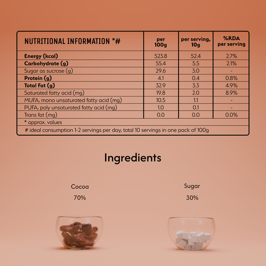 Chocolate and White - Single Origin Ecuador Artisanal Chocolate