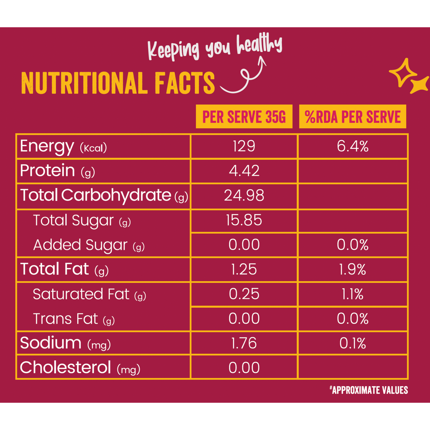 Cranberry Energy Bar nutrition