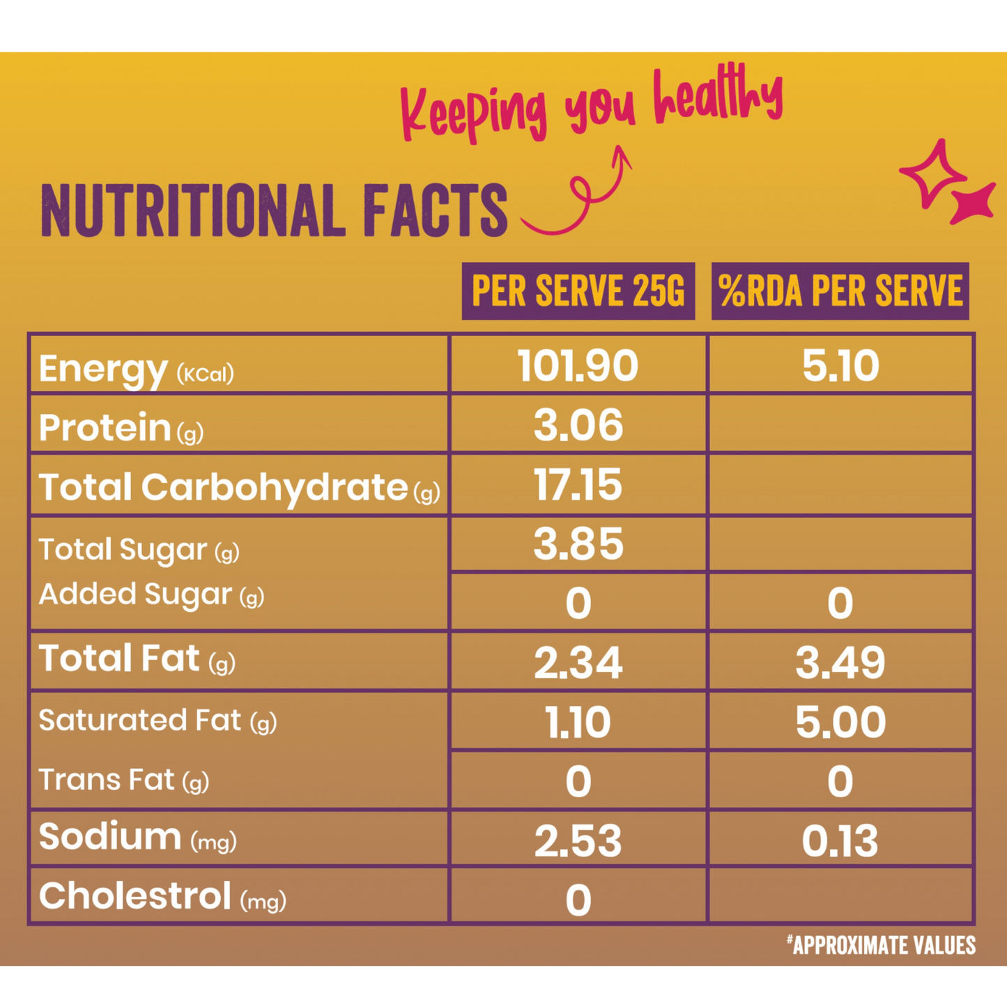Cinnamon Banana Fruit Bar nutrition