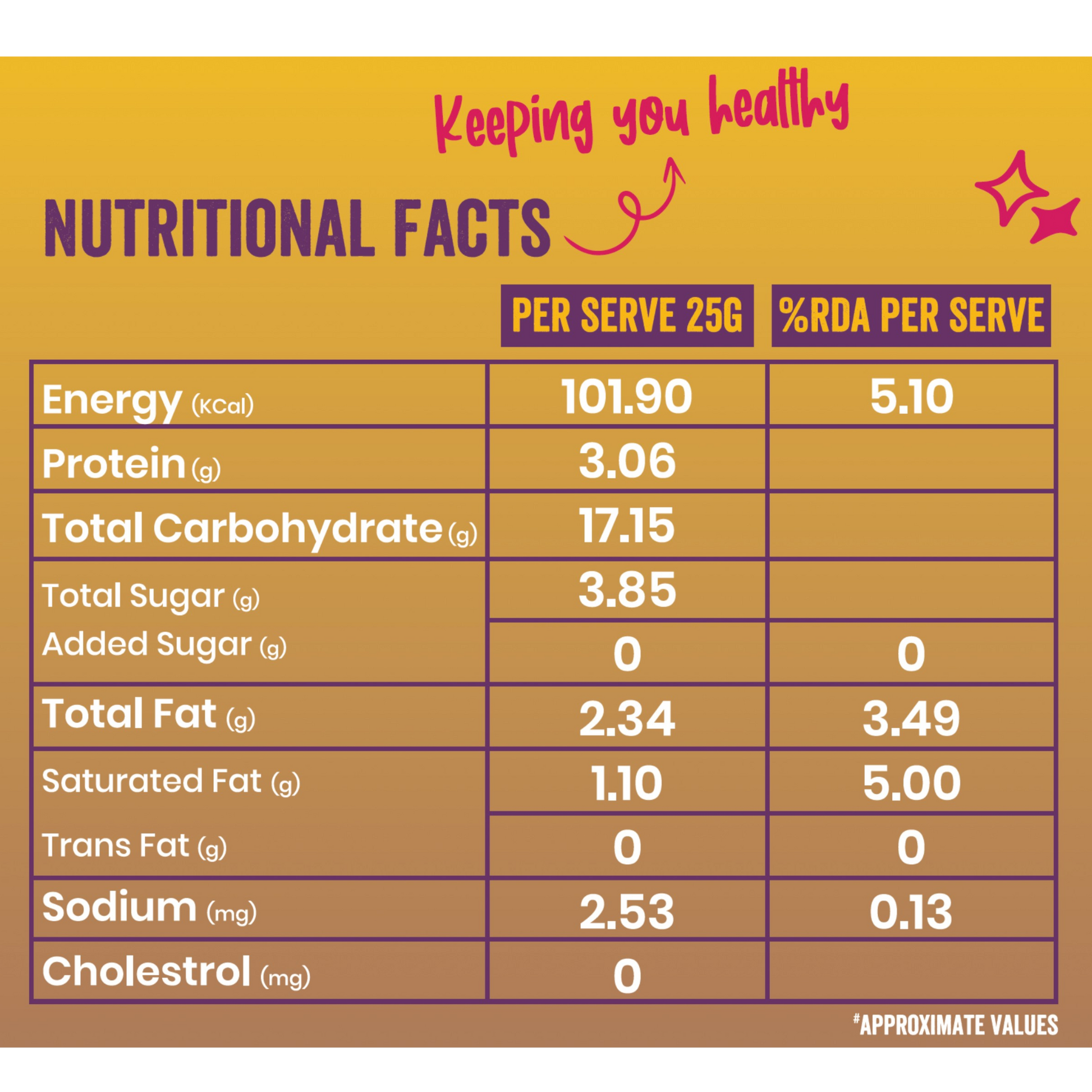 Cinnamon Banana Fruit Bar nutrition