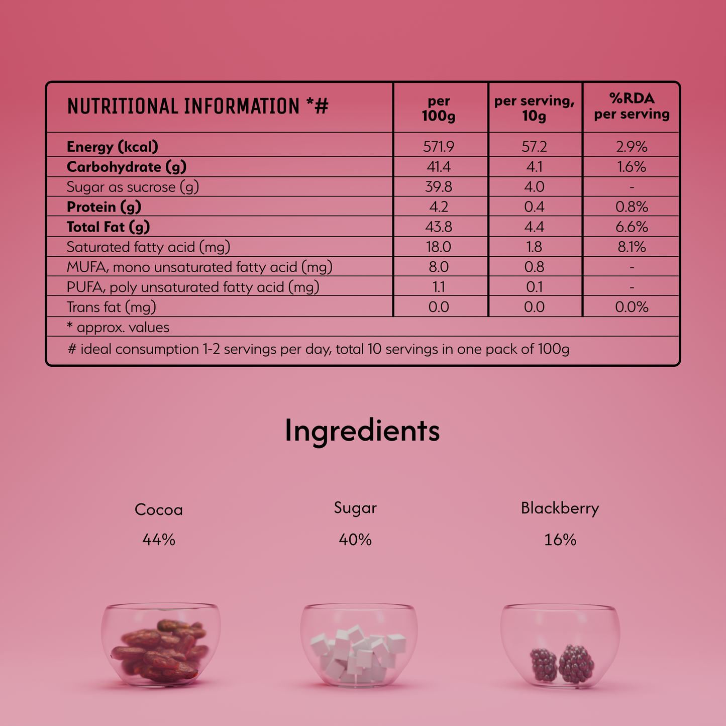 Chocolate and White - Blackberry Artisanal Chocolate