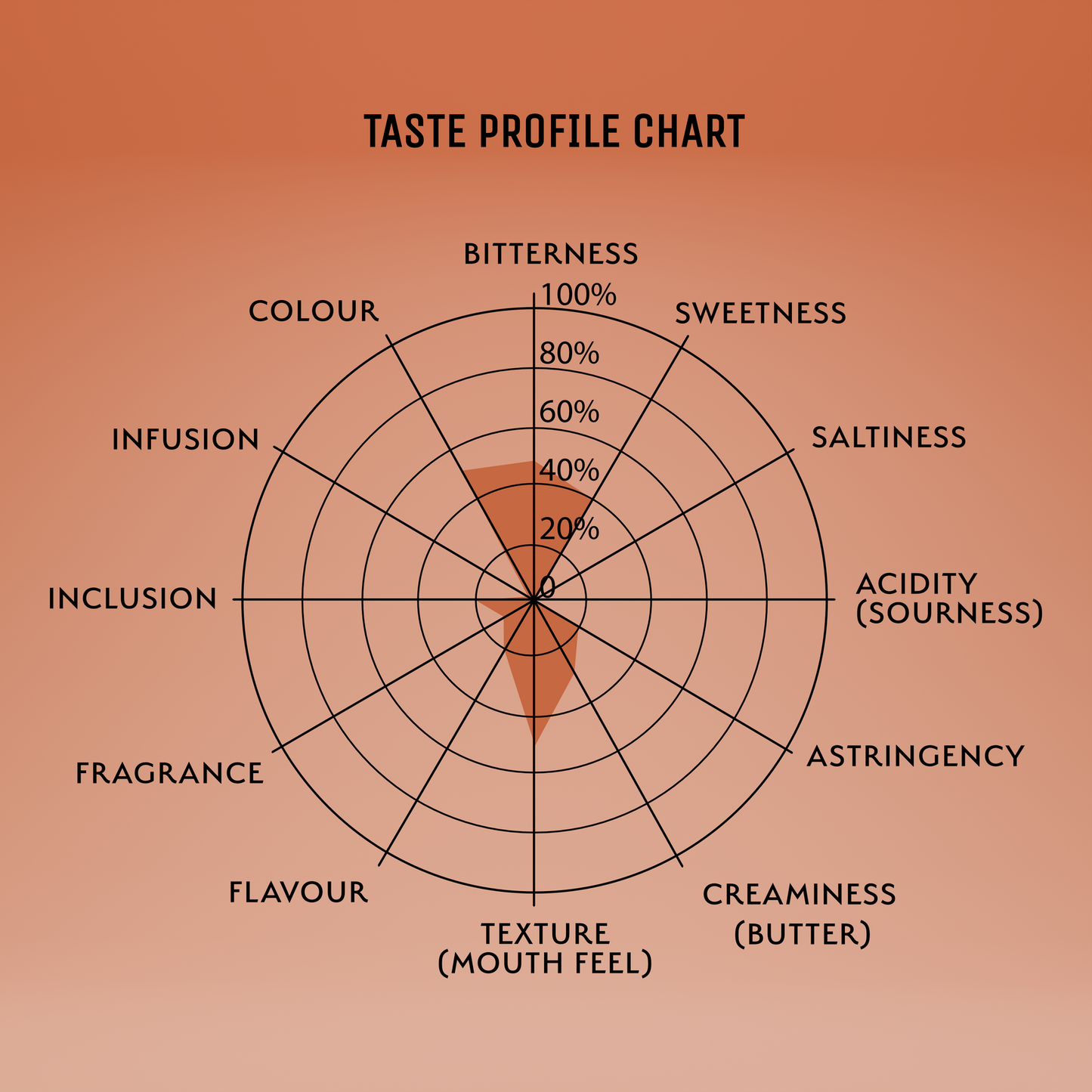 Chocolate and White - Chilli Orange Artisanal Chocolate