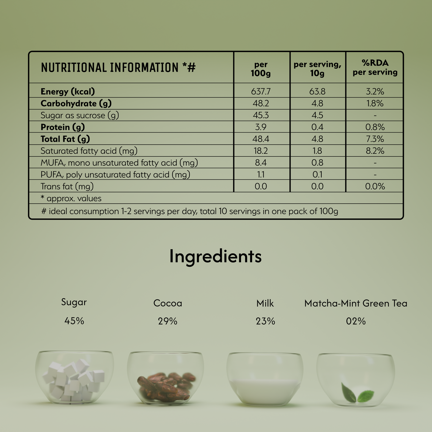 Chocolate and White - Matcha Mint Tea Artisanal Chocolate