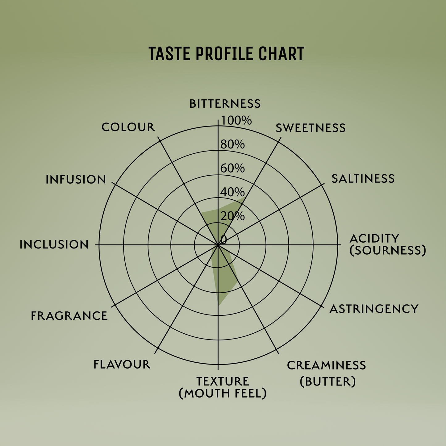 Chocolate and White - Matcha Mint Tea Artisanal Chocolate