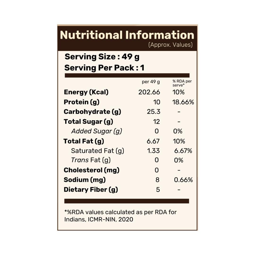 The Drill Bites Box - Nutty Cocoa