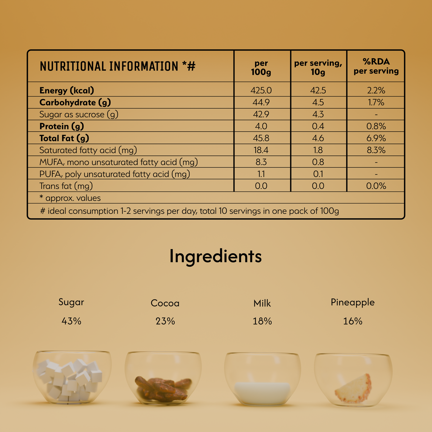 Chocolate and White - Pineapple Artisanal Chocolate
