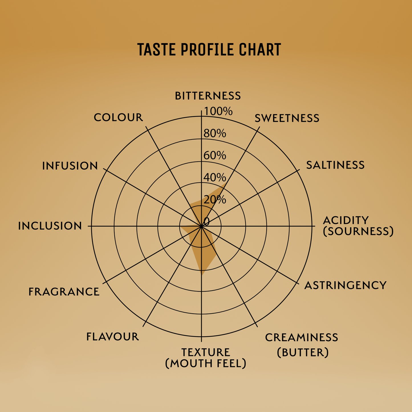 Chocolate and White - Pineapple Artisanal Chocolate