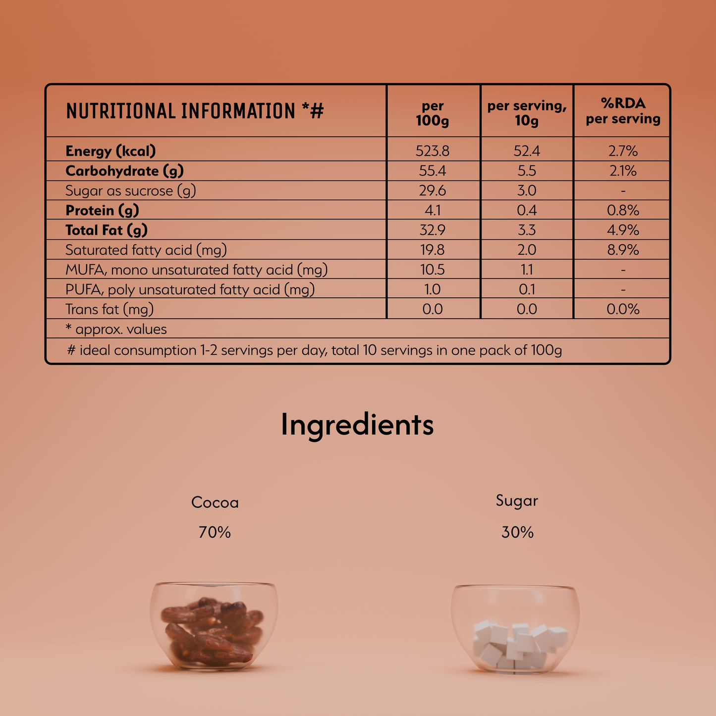 Chocolate and White - Single Origin Ecuador Artisanal Chocolate