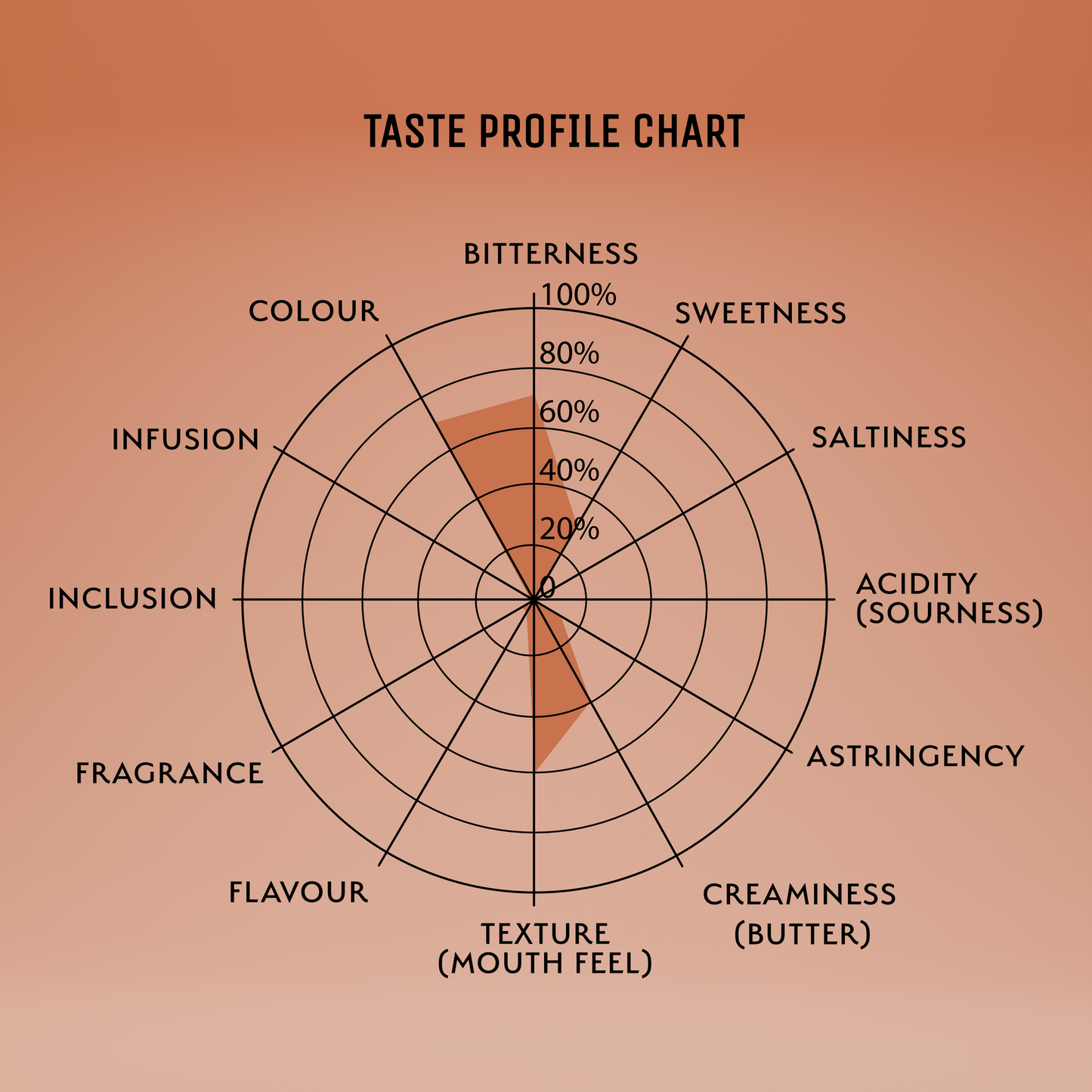 Chocolate and White - Single Origin Ecuador Artisanal Chocolate